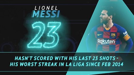Fantasy Hot or Not - Messi looks to end rare goal drought