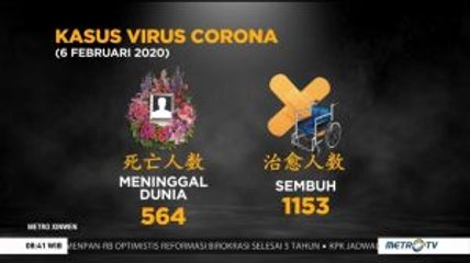 [Update] 564 Orang Meninggal Dunia Akibat Virus Corona
