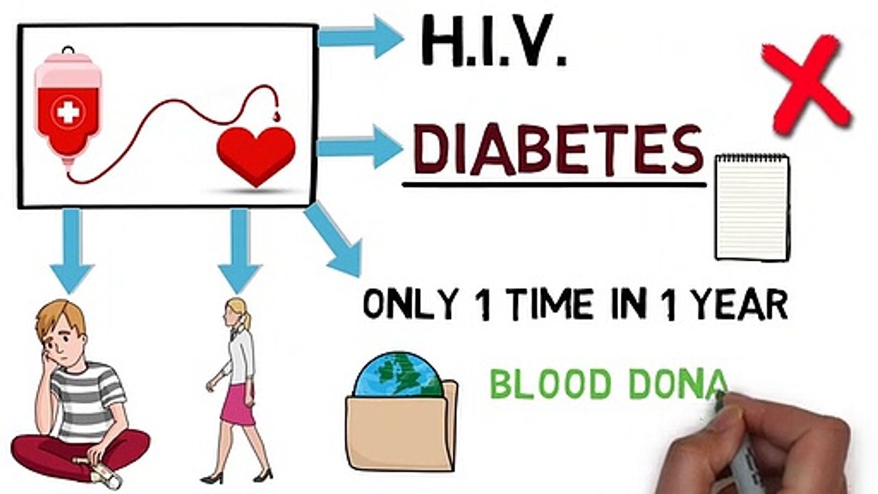 Blood Donation Benefits and Myths   World blood donor day 2018