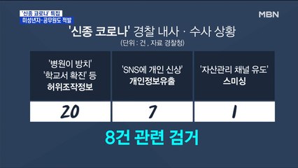 '신종 코로나' 허위사실유포 개인정보유출 8건 검거…"공무원 미성년자 포함"