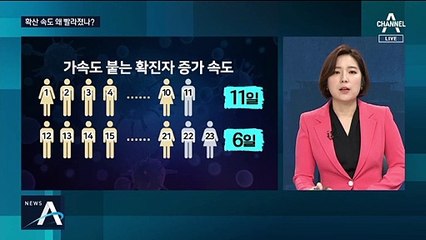 확산 속도 왜 빨라졌나?…코로나 전국 확산 초읽기