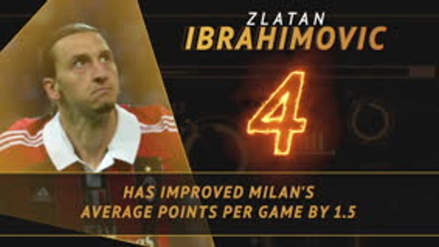 Serie A: Fantasy Hot or Not - Zlatan continues to improve Milan
