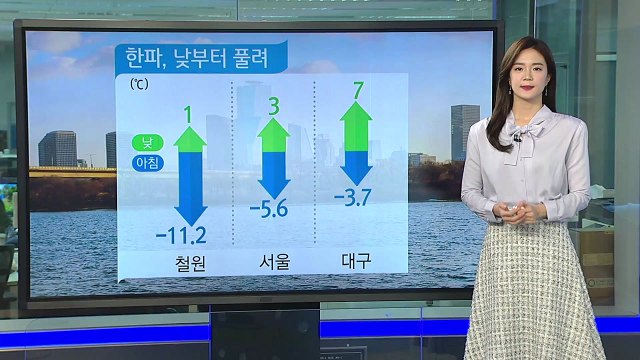 [날씨] 추위 낮부터 누그러져...오후 미세먼지↑ / YTN