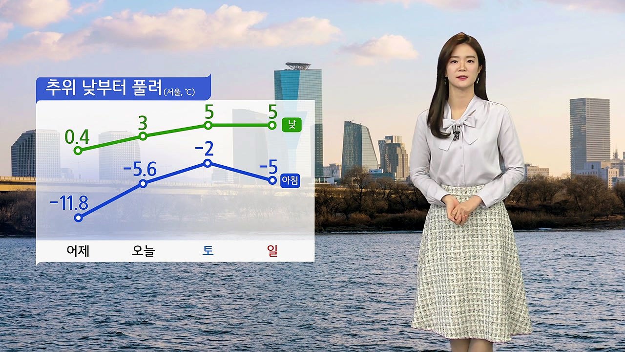 [날씨] 추위 낮부터 풀려...오후부터 중국발 스모그 유입 / YTN