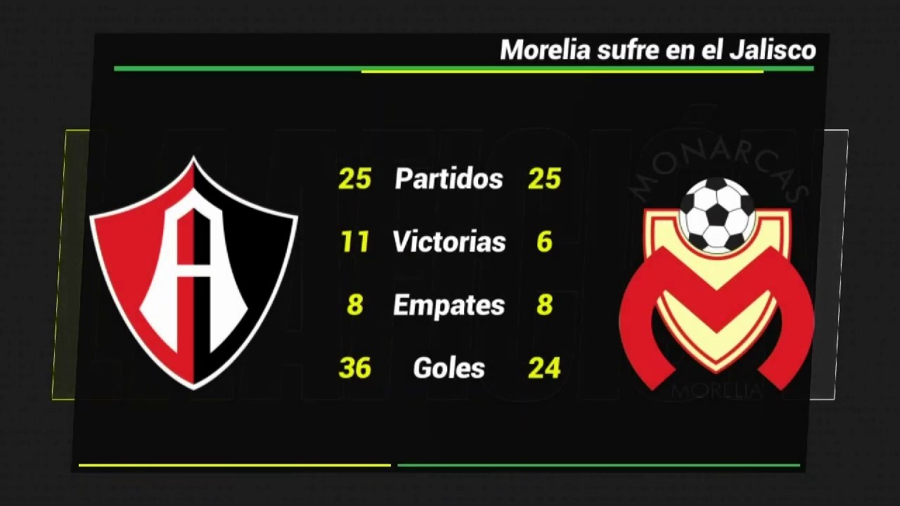 Tabla General de Morelia frente al Atlas
