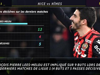 Ligue 1 - 5 choses à savoir avant la 24e journée