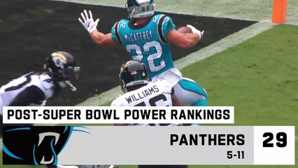 Post Super Bowl Power Rankings! - Dailymotion