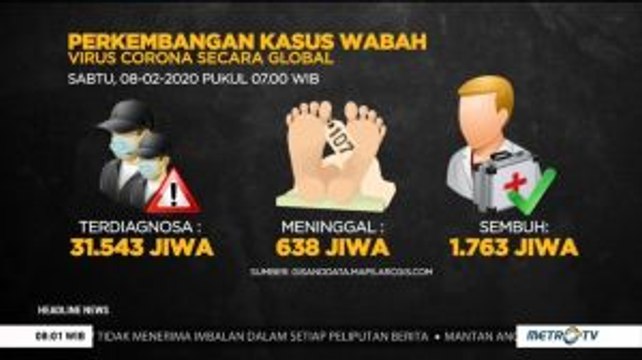 [Update] 638 Orang Meninggal Dunia Akibat Virus Corona