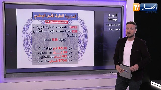 النهار ترندينغ: كميرات المراقبة للشرطة تكشف مروجي المخدرات وفرقة براعم تصنع الحدث على مواقع التواصل الإجتماعي