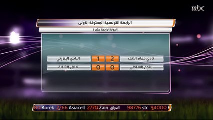 تعادل النجم الساحلي وهلال الشابة في الدوري التونسي