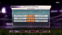 تعادل مولودية وهران مع وفاق سطيف بهدف لكل منهما في الدوري الجزائري