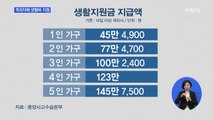 격리된 사람들에 최소 생활비 지원…4인 가족 14일 기준 123만 원