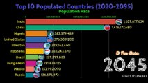 Top 10 Populated Countries of The World Between Year 2020-2095