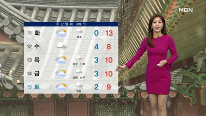 전국 대부분 미세먼지 '나쁨'…큰 추위 없어요