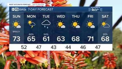 FORECAST: Sunday Morning