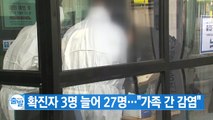 [YTN 실시간뉴스] 확진자 3명 늘어 27명...
