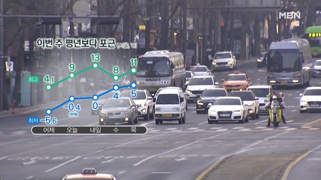 이번 주 내내 평년보다 포근…미세먼지 기승