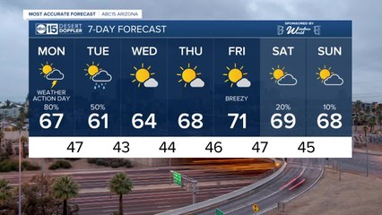 Rain chances ahead!