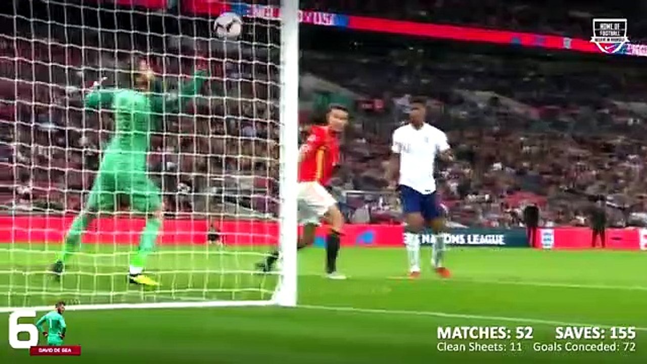 Top 10 Goalkeepers In Football 2018_2019 ( 360 X 360 )