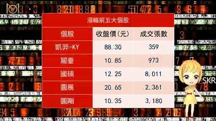 【華爾街女孩投資bar】02/10財經下午茶