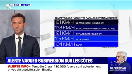 Video herunterladen: Tempête Ciara: des vents jusqu'à 181 km/h ont été mesurés au Markstein, dans le massif des Vosges