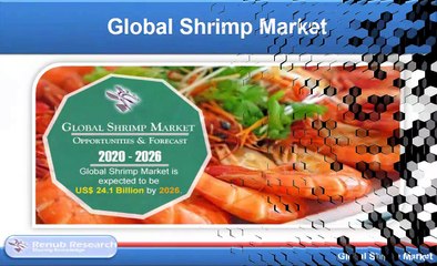 Global Shrimp Market Analysis & Forecast by Export, Import