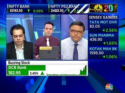 Here are some trading ideas from stock expert Jay Thakkar of Anand Rathi