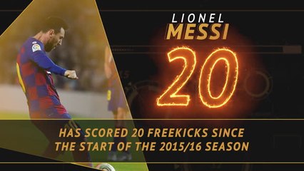 Fantasy Hot or Not - Messi the freekick maestro