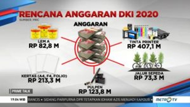 Kontroversi Anggaran DKI Jakarta (2)