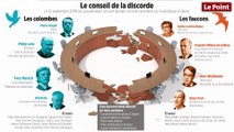 BCE : le conseil de la discorde