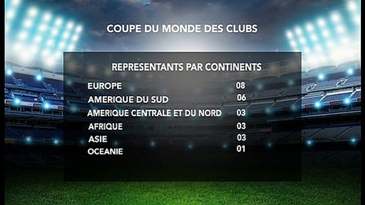 Coupe du Monde des Clubs 2021 : Les représentan...