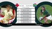 England v South Africa - Head to Head Preview