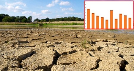 İSKİ'den İstanbulluyu rahatlatan açıklama: Su sorunu yok