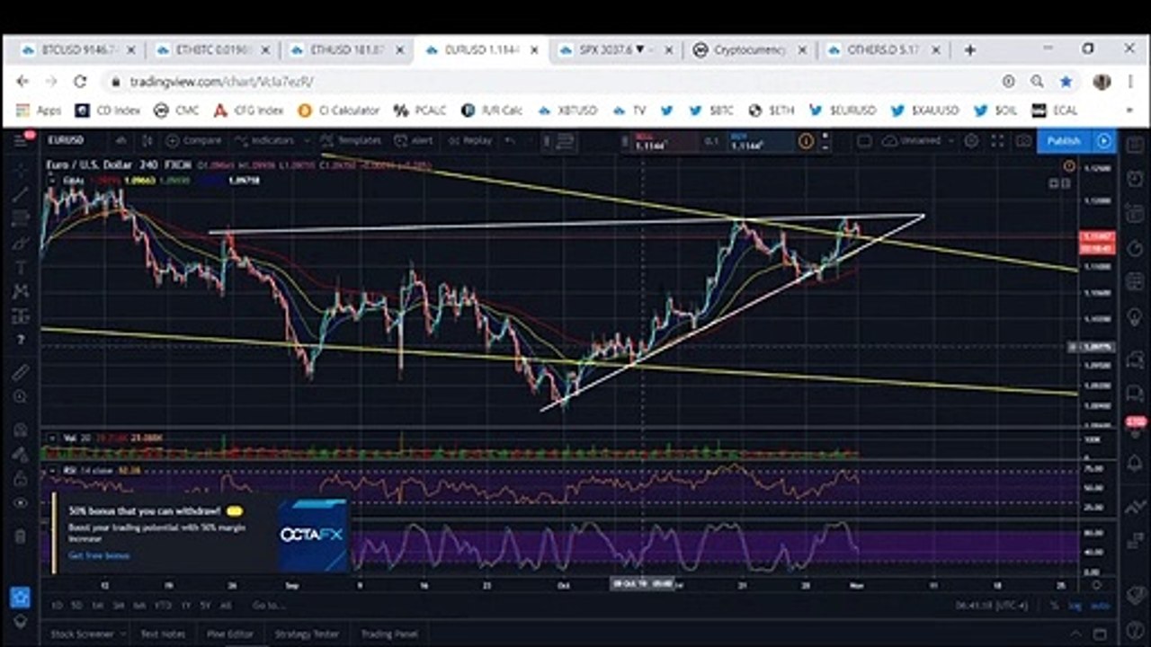 Bitcoin: BTC Is Showing Signs Of Weakness (October 2019)