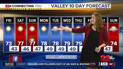 Friday morning forecast 11/1/19
