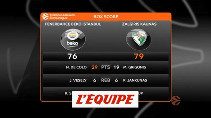 Zalguiris Kaunas surprend le Fenerbahçe - Basket - Euroligue (H)