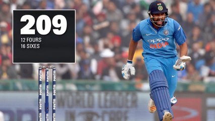 Rohit Registered His First Double Century,On This Day In 2013 || Oneindia Telugu