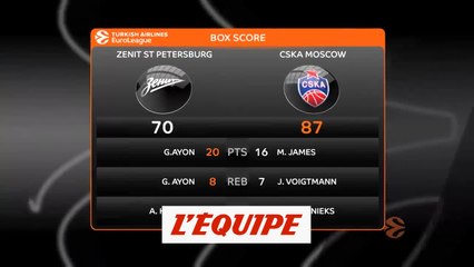 Le CSKA l'emporte à Saint-Pétersbourg - Basket - Euroligue (H)