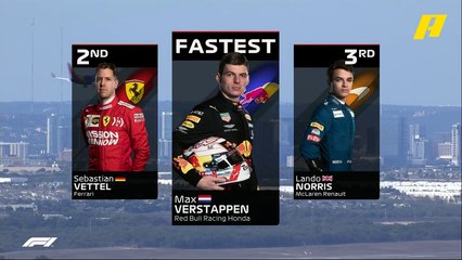 تعرف على الترتيب النهائي للجولة الحرة الثالثة بحلبة أمريكا