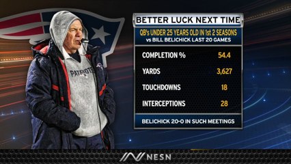 Patriots, Bill Belichick Ridiculous Record vs. Young QBs