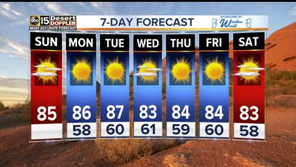 The 80's are in the forecast Sunday and headed into the work week!