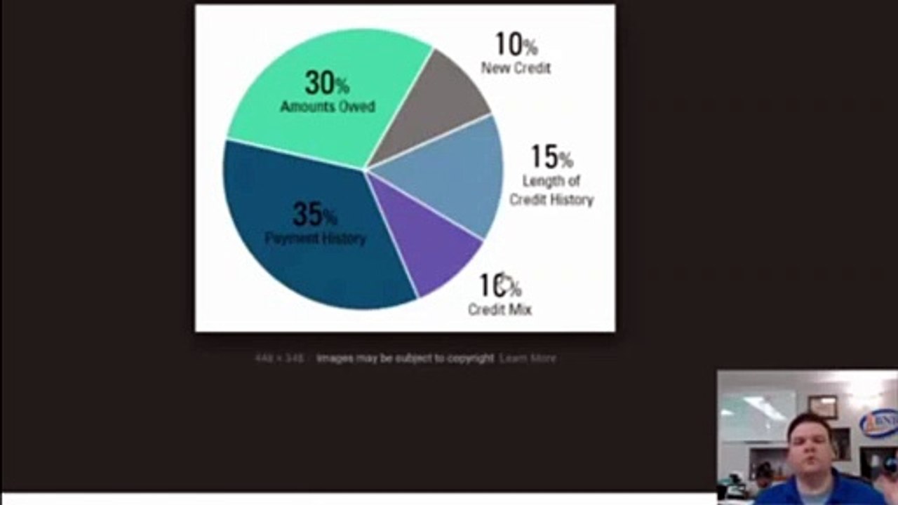 BNB Credit Builders | More Credit Monitoring in Erie PA