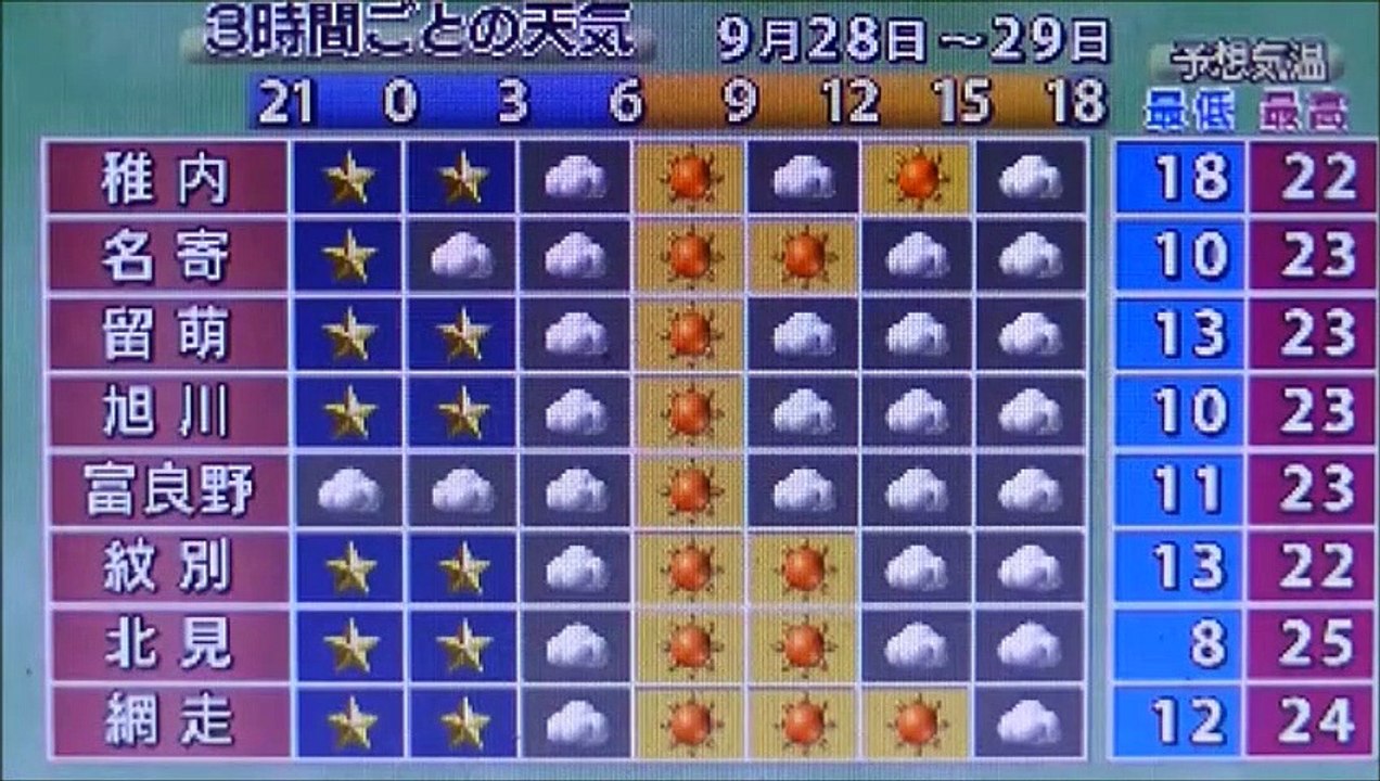 2019 09 28／29　NHK ほっとニュースアイヌモシリ　【 神聖なる アイヌモシリからの 自由と真実の声 】