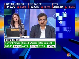 Sundaram MF on market outlook