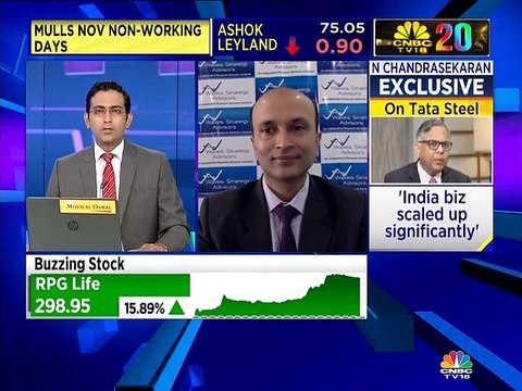 Here are the top buy and sell ideas by stock market experts Ashish Kyal & Prakash Gaba