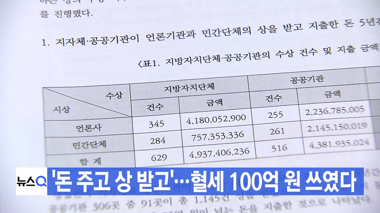 [YTN 실시간뉴스] '돈 주고 상 받고'...혈세 100억 원 쓰였다 / YTN