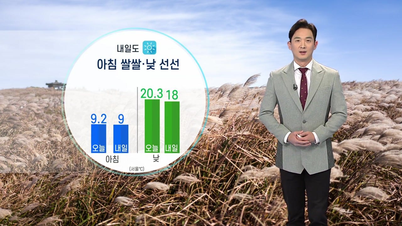 [날씨] 내일도 아침 쌀쌀·낮 선선...미세먼지 '좋음~보통' / YTN