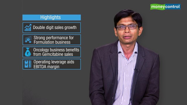 Ideas for Profit | Laurus Labs