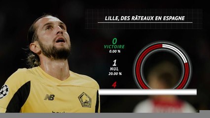 Groupe H - Quelles sont les chances de Lille ?