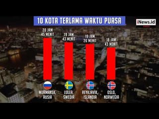 10 Negara dengan Waktu Puasa Paling Lama, Amerika Serikat hingga Rusia